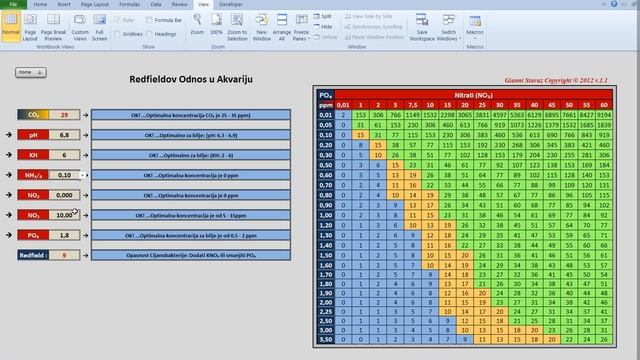 Redfield Ratio Kalkulator - Aquakemilog