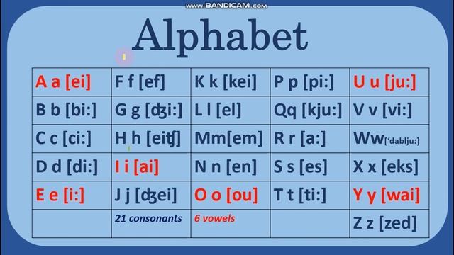 Ingliz Tili 0dan | 1- DARS: Ingliz Tili Alifbosi (Alphabet)