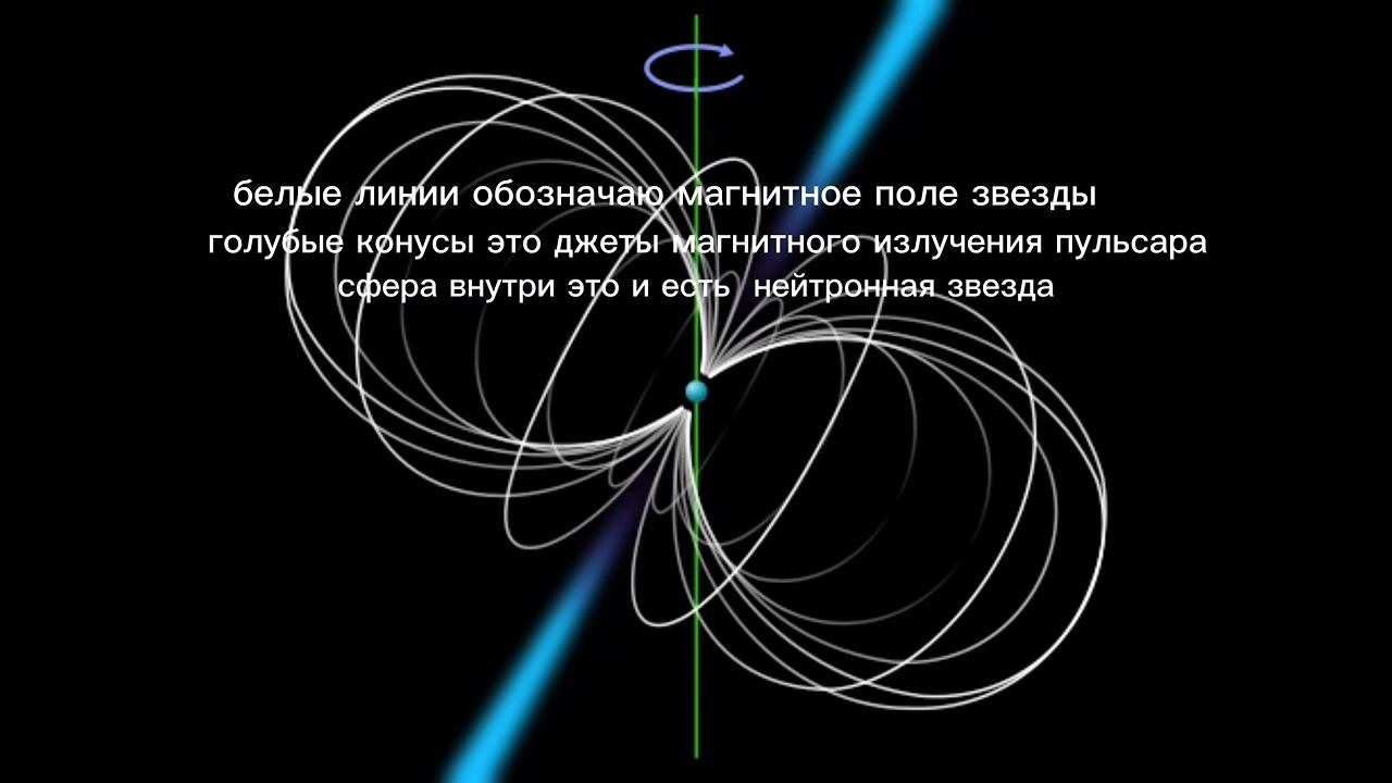 чёрные дыры,квазары,нейтронные звёзды.Пиши в коменты если хочешь этот видос с голосом)) смотреть онлайн