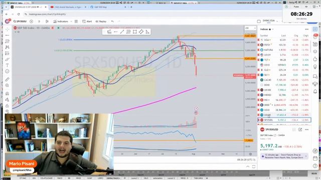 Morning Call - Segunda-feira, 05/08/2024 - Apertem os Cintos! Volatilidade a frente смотреть онлайн