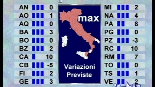 RAI1 - "Che tempo fa" - 1° Marzo 2005 смотреть онлайн