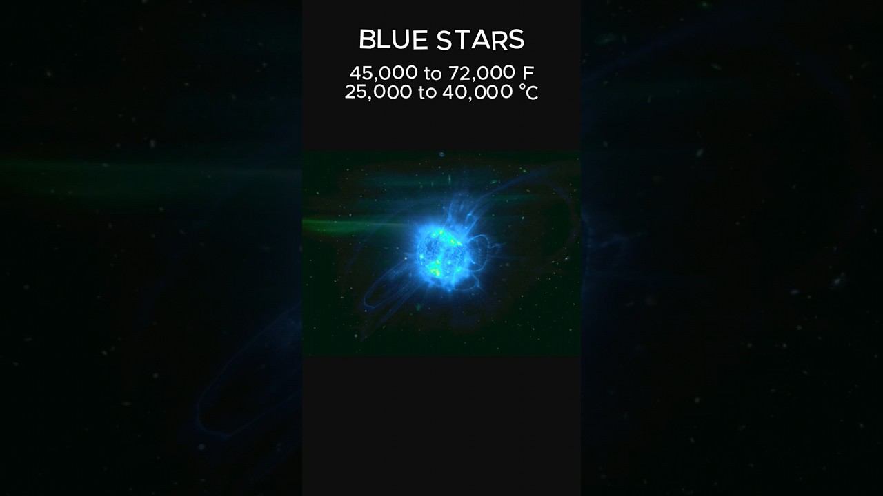 🌟 Star Colors and Temperatures 🔴🌞🔵#RedStars #BlueStars #StarColors смотреть онлайн