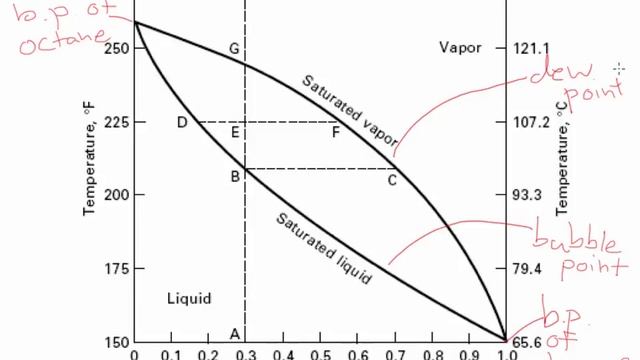 Binary V-L equilibrium diagrams смотреть онлайн