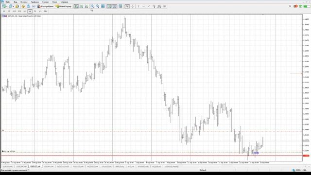 Форекс операции на практике 25 сентября 2020 смотреть онлайн