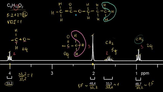 Proton YMRga oid masalalar (2-qism) | Spektroskopiya | Organik kimyo смотреть онлайн