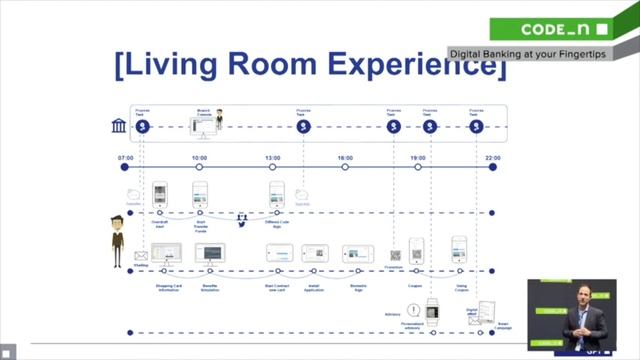 CODE_n Conference: Digital Banking at your Fingertips смотреть онлайн