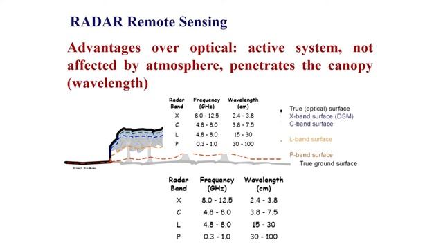 04 Overview of Remote Sensing смотреть онлайн