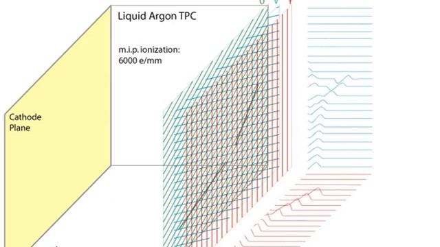 liquid argon TPC signal animation by Bo Yu (BNL) смотреть онлайн