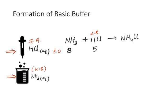 Basic buffer Solution || Ph formula and How to identify Basic Buffer || смотреть онлайн