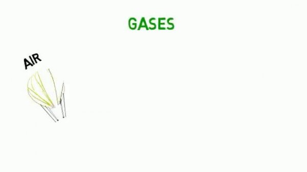 States of matter : Solids, Liquids and Gases : funza Academy Science Videos for kids