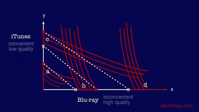 Indifference Curves: no Utility? Alex Gheg смотреть онлайн