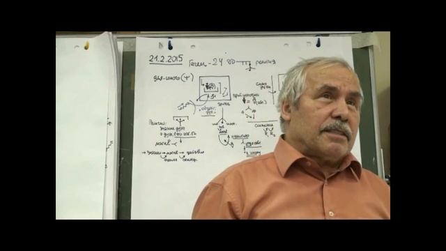 Анисимов О С Лекция 24 Философия духа Переход от объективного к абсолютному духу Театр Мышление 201