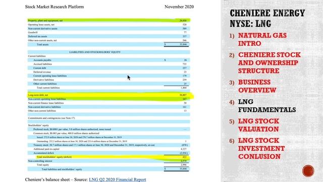 Stock Analysis Cheniere LNG Stock - A Bet on Asia (LNG Demand to Double) смотреть онлайн