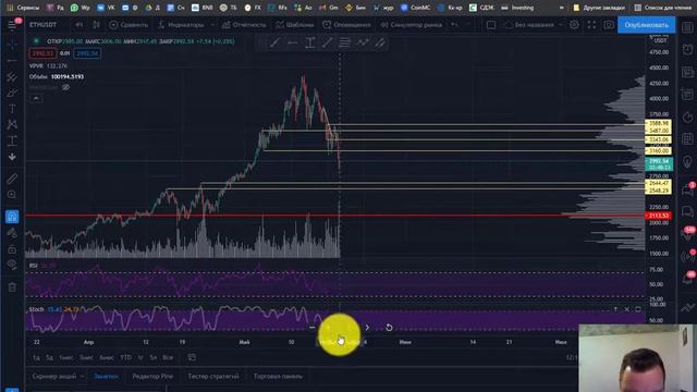 Обзор ситуации на рынке криптовалют от 19 мая 2021 г. смотреть онлайн