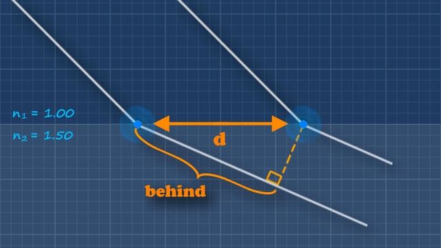 All Optics is Scattering смотреть онлайн