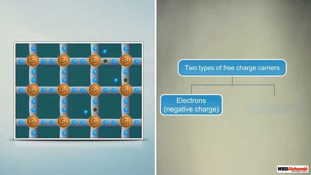 Intrinsic Semiconductors | Semiconductor Electronics | Physics | Class 12 смотреть онлайн