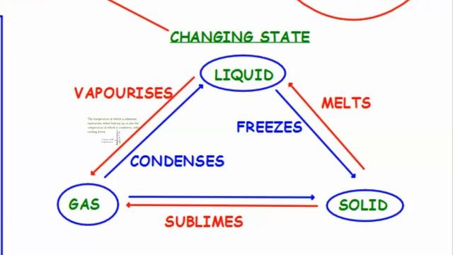 CHAPTER 1 - KINETIC THEORY смотреть онлайн