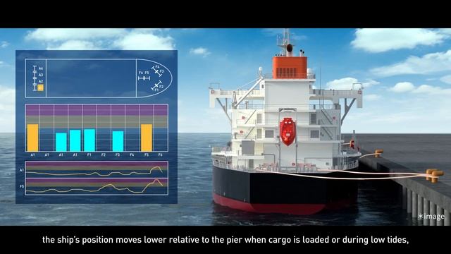 Teijin Aramid | Smart Mooring Rope смотреть онлайн