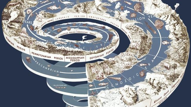 Age (geology) | Wikipedia audio article смотреть онлайн