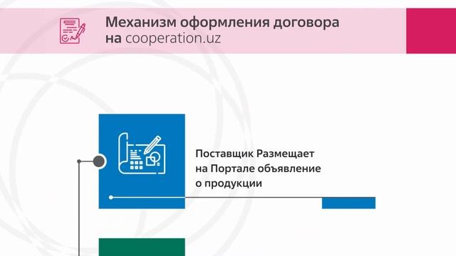 Электронный кооперационный портал смотреть онлайн
