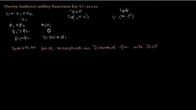 100910_08_Indirect Utility function for U=x1+x2.avi смотреть онлайн