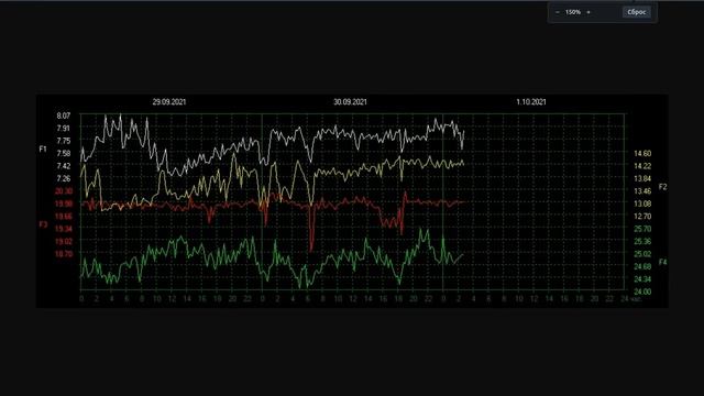 SCHUMAN RESONANCE 30.09.2021 РЕЗОНАНС ШУМАНА смотреть онлайн