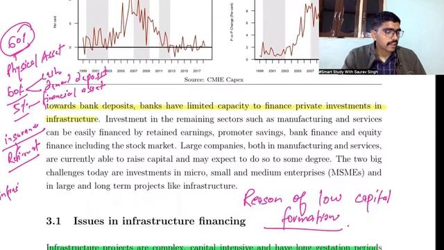 Why Rate of Capital Formation is low in India and how to solve it?#cuet #capitalformation #cuet2024 смотреть онлайн