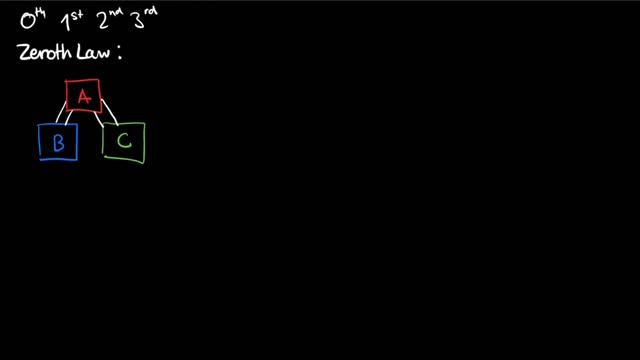 Introduction to Thermodynamics смотреть онлайн