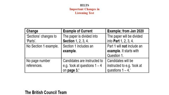 IELTS New  EXAM CHANGES | Listening Exam Changes January 2020 |  Academic | General |British Counci