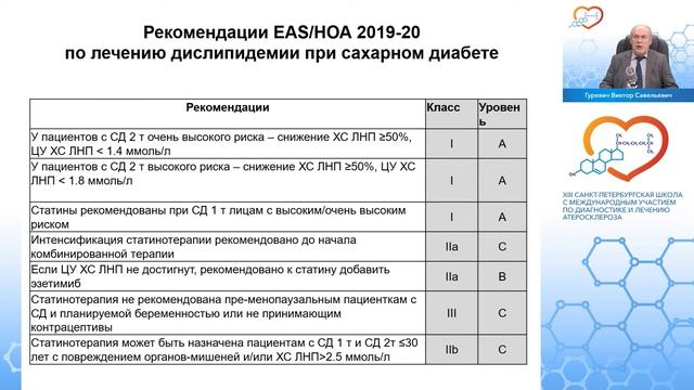 Ингибиторы PCSK9: опыт применения у пациентов с сахарным диабетом 2 типа