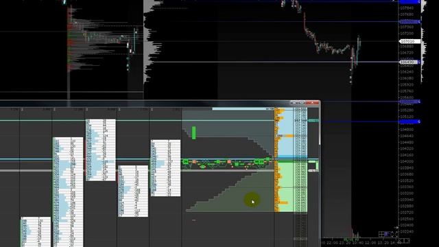 Практика биржевой торговли. Выставление стопа безубыточности. смотреть онлайн