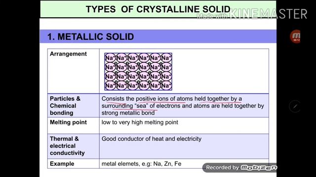 CHAP 5: STATE OF MATTER: SOLID PART 2 смотреть онлайн