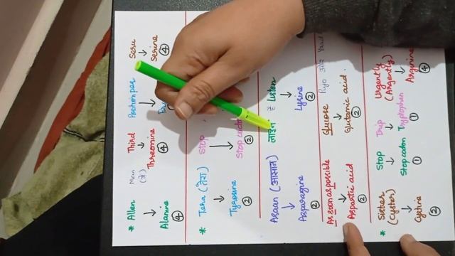 TRICK FOR LEARNING CODONS FOR VARIOUS AMINO ACIDS FOR NEET 2021/2022 смотреть онлайн