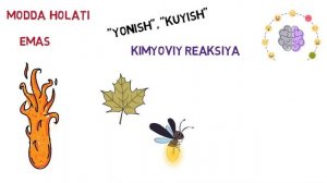 Olov aslida qanday modda? // Олов аслида кандай модда?