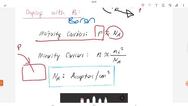 Elektronik 1 | Ders 2 | Taşıyıcı Yoğunluklarının Değişimi (Modification of Carrier Densities) смотреть онлайн