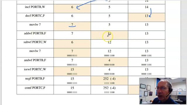 ECE 376 Test #1 Solution: Assembler Programming (Sp22) смотреть онлайн