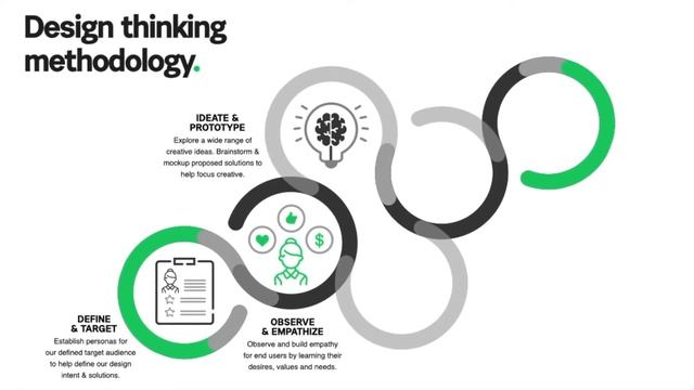 Reebok ZIG Kinetica Case Study смотреть онлайн