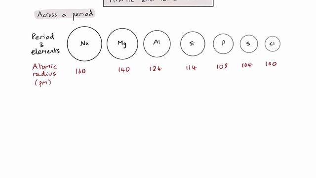 S3.1.3 - What are the trends in atomic and ionic radii? смотреть онлайн