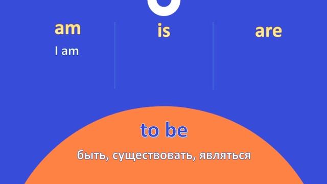 Грамматика для начинающих. Present Continuous. Правила образования. Употребление смотреть онлайн