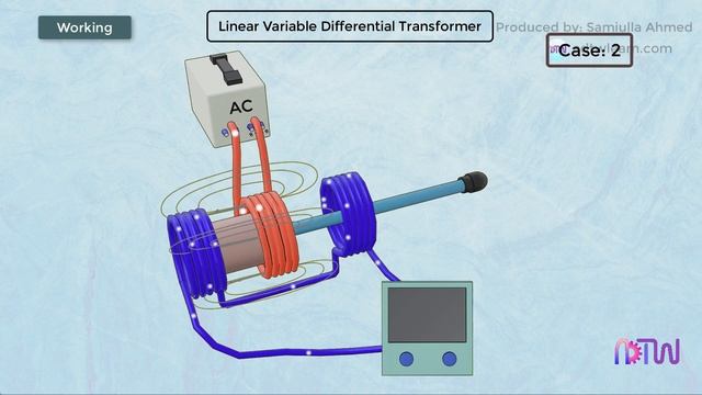 LVDT - Linear Variable Differential Transformer or Transducer Working смотреть онлайн