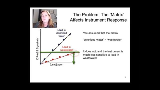 Instrumental Analysis: week 3 -Lecture 6 Method of Standard Additions 10 15 смотреть онлайн