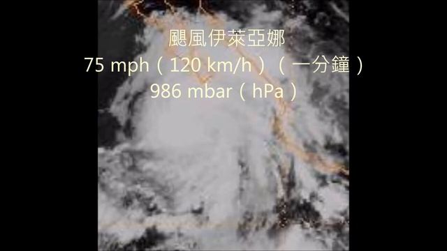 1994年太平洋颶風季 смотреть онлайн