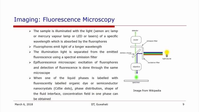 [Week 07 Lec 02] Flow Measurement Techniques смотреть онлайн