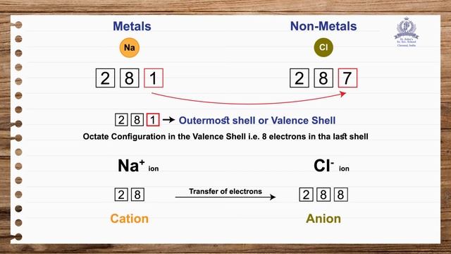 Class 9 - Chemistry_Chapter 3_Atom and Molecules Part I смотреть онлайн