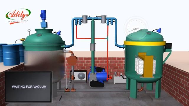 Vacuum Impregnation Plant - Process Animation смотреть онлайн