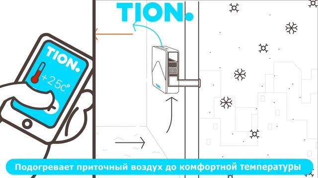 Бризер TION безопасно проветривает детскую при закрытых окнах смотреть онлайн