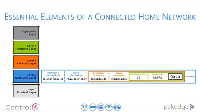 Presentación Pakedge Zones VLAN 🇪🇸 смотреть онлайн
