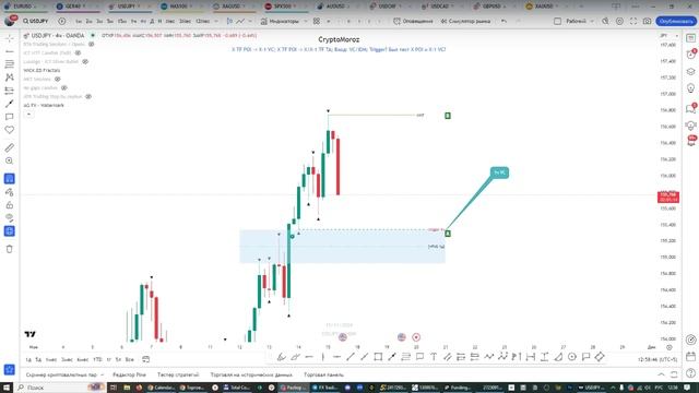 Онлайн торговля на Форекс 15.11.24 смотреть онлайн