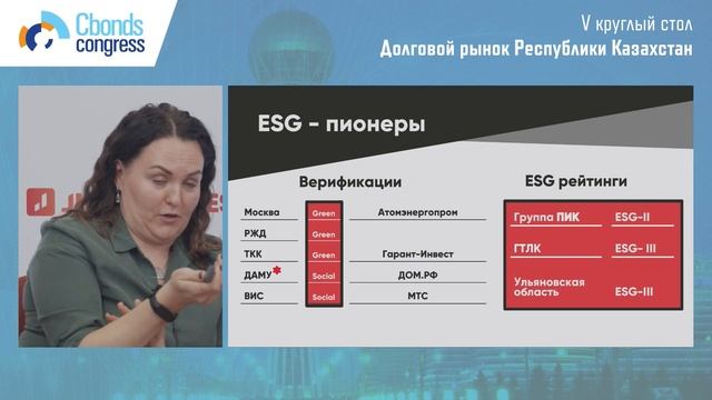 Российский рынок в ожидании новых имен. Возможности для казахстанских заемщиков | Cbonds Congress смотреть онлайн