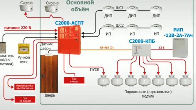 FM200 & NOVEC 1230 GAS смотреть онлайн